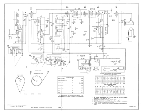 67F61BN Ch= HS-69; Motorola Inc. ex (ID = 1390575) Radio