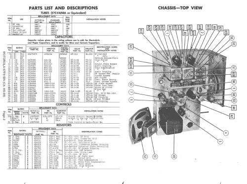 67F61BN Ch= HS-69; Motorola Inc. ex (ID = 1390577) Radio