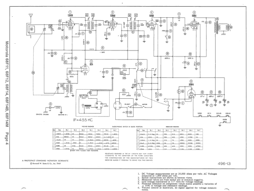 68F12 Ch= HS-124; Motorola Inc. ex (ID = 1517211) Radio