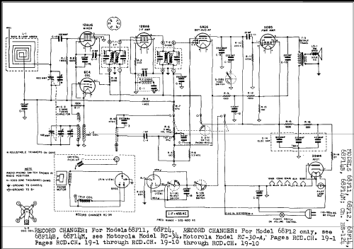 68F14 Ch= HS-124; Motorola Inc. ex (ID = 270230) Radio