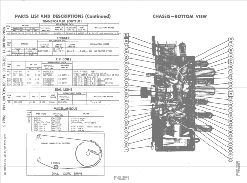 68F14 Ch= HS-124; Motorola Inc. ex (ID = 1517218) Radio