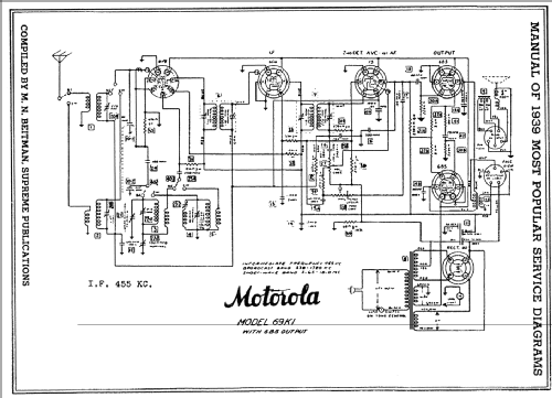 69K1 ; Motorola Inc. ex (ID = 53478) Radio