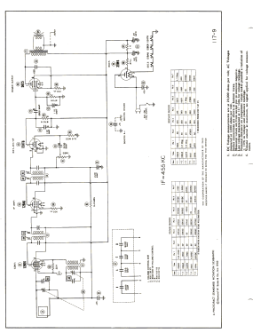 6F11 Ch= HS-264; Motorola Inc. ex (ID = 2808443) Radio