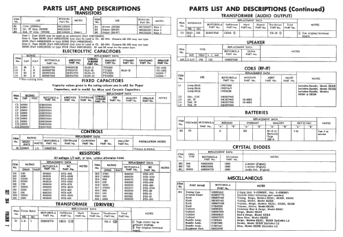 6X31N Ch= HS-564; Motorola Inc. ex (ID = 2407779) Radio