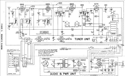 700 ; Motorola Inc. ex (ID = 1092159) Car Radio