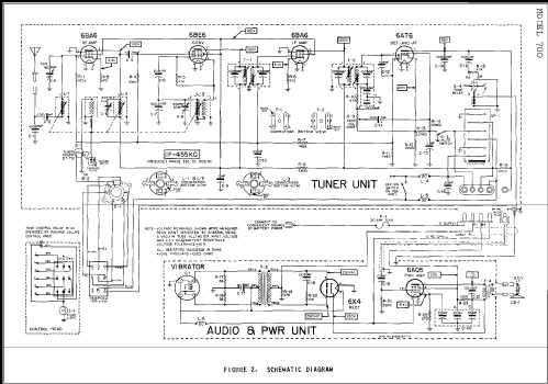 700 ; Motorola Inc. ex (ID = 251962) Car Radio