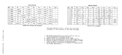 708 ; Motorola Inc. ex (ID = 983997) Car Radio