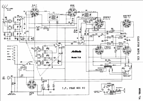71A ; Motorola Inc. ex (ID = 508806) Radio