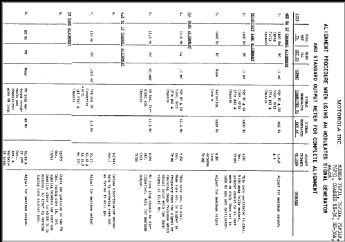 75F31 Ch= HS-36; Motorola Inc. ex (ID = 349073) Radio