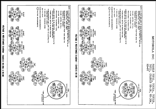 75F31 Ch= HS-36; Motorola Inc. ex (ID = 349075) Radio