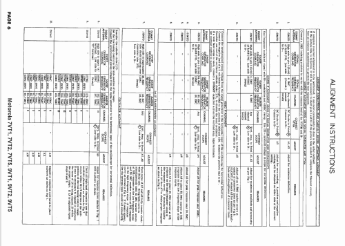 7-VT2 Ch= TS-18; Motorola Inc. ex (ID = 1567932) Television