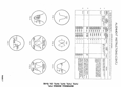 7-VT2 Ch= TS-18; Motorola Inc. ex (ID = 1567933) Television