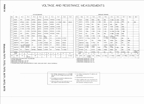 7-VT2 Ch= TS-18; Motorola Inc. ex (ID = 1567934) Television