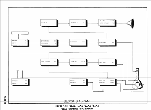 7-VT2 Ch= TS-18; Motorola Inc. ex (ID = 1567938) Television