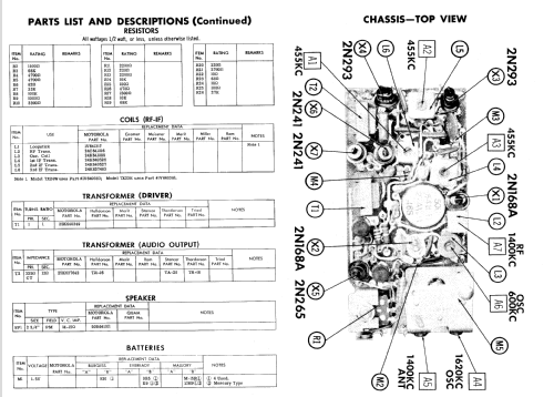 Power-10 7X24W Ch= HS-688; Motorola Inc. ex (ID = 613921) Radio