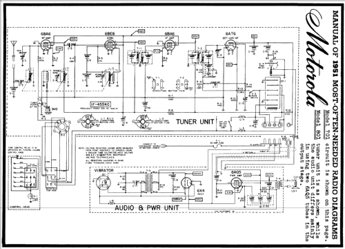 801 ; Motorola Inc. ex (ID = 131918) Car Radio