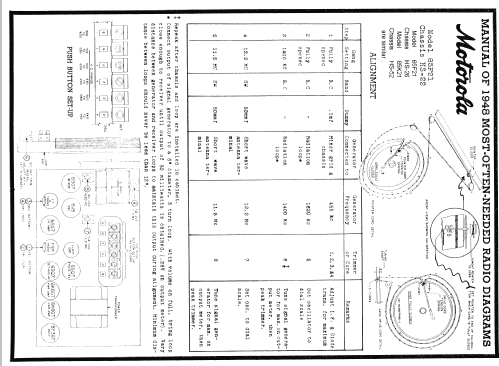 85K21 ; Motorola Inc. ex (ID = 90680) Radio