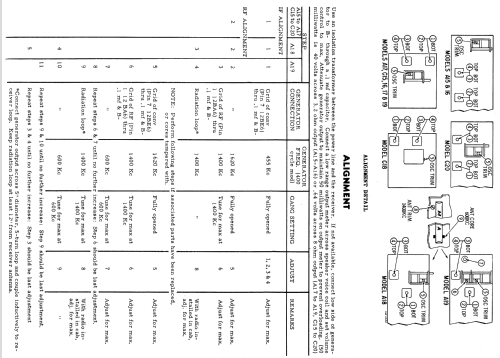 A16G Ch= HS-744; Motorola Inc. ex (ID = 1681286) Radio