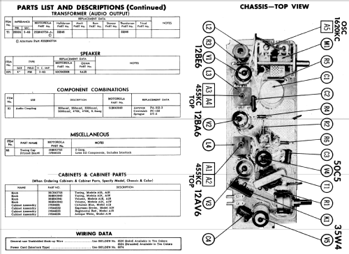 A1B Ch= HS-744; Motorola Inc. ex (ID = 591501) Radio