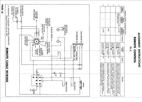 A21K132W Ch= WTS-558; Motorola Inc. ex (ID = 639732) Télévision