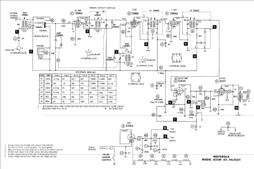 A25W Ch= HS-4137; Motorola Inc. ex (ID = 1270915) Radio