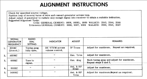 A25W Ch= HS-4137; Motorola Inc. ex (ID = 1270916) Radio