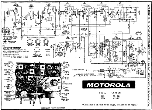 B3E Ch= HS-821; Motorola Inc. ex (ID = 145734) Radio