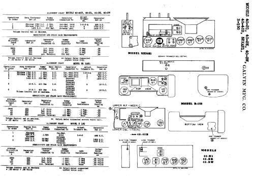 Bike Radio B-150 ; Motorola Inc. ex (ID = 522496) Radio