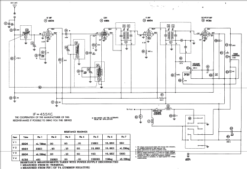 BK53A6 Ch= R17A6P8-2; Motorola Inc. ex (ID = 258358) Car Radio