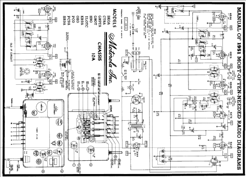 BKOA Ch= 10A; Motorola Inc. ex (ID = 131921) Car Radio