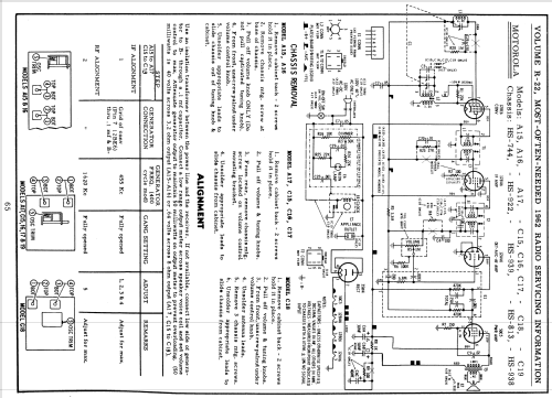 C16G Ch= HS-939; Motorola Inc. ex (ID = 1681821) Radio