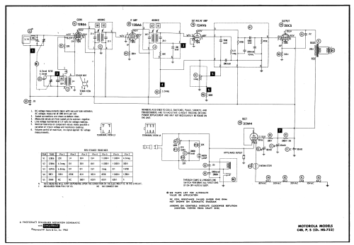 C4S Ch= HS-752; Motorola Inc. ex (ID = 590550) Radio