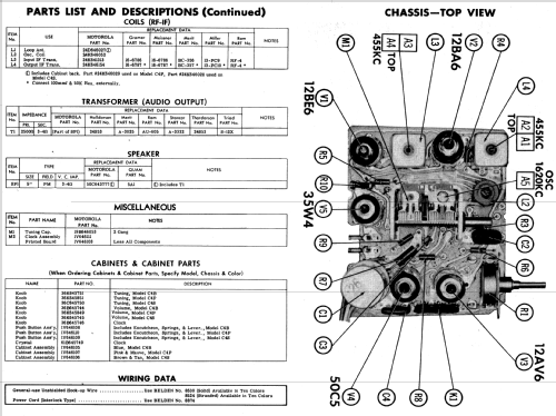 C4S Ch= HS-752; Motorola Inc. ex (ID = 590553) Radio