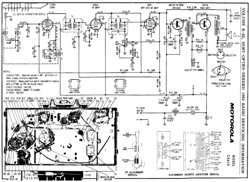 CA61X ; Motorola Inc. ex (ID = 159741) Car Radio