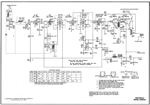 CRM60X ; Motorola Inc. ex (ID = 516003) Car Radio