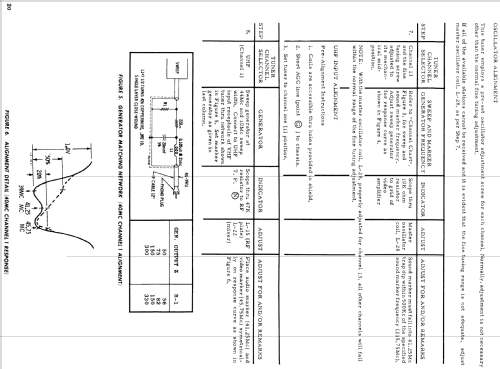 CT803DW Ch= F23TS-921; Motorola Inc. ex (ID = 1492441) Television