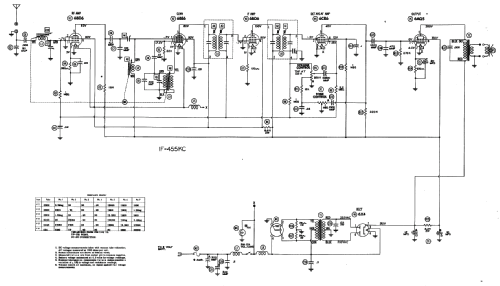 CTA4 ; Motorola Inc. ex (ID = 235810) Car Radio