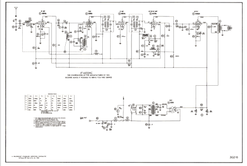 CTA4 ; Motorola Inc. ex (ID = 2692732) Car Radio