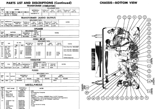 CTA5 ; Motorola Inc. ex (ID = 235547) Car Radio