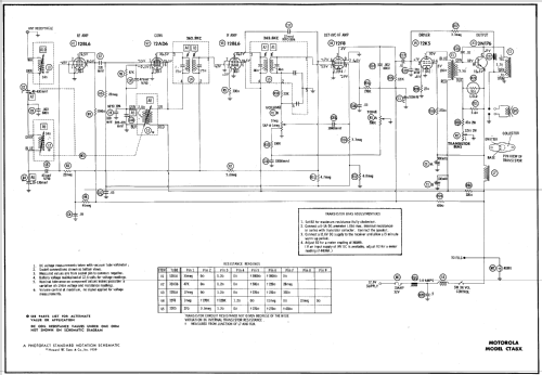 CTA8X ; Motorola Inc. ex (ID = 638798) Autoradio