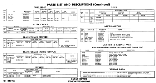 CTA9X ; Motorola Inc. ex (ID = 689601) Car Radio