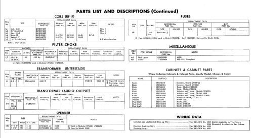 CTM57X ; Motorola Inc. ex (ID = 775237) Car Radio