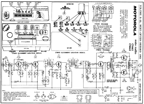 CTM62 ; Motorola Inc. ex (ID = 159745) Autoradio