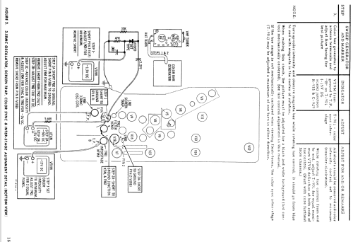 CU615CM Ch= 20TS-921; Motorola Inc. ex (ID = 1492178) Television