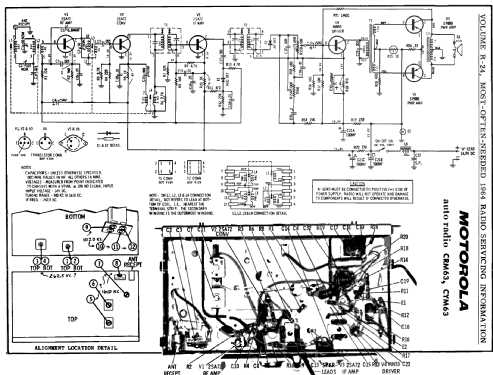 CYM63 ; Motorola Inc. ex (ID = 179202) Car Radio