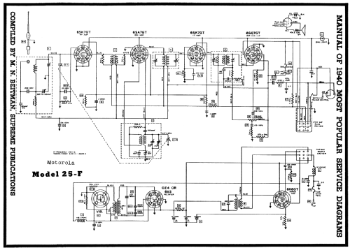 Ford, Mercury 25F; Motorola Inc. ex (ID = 59482) Car Radio