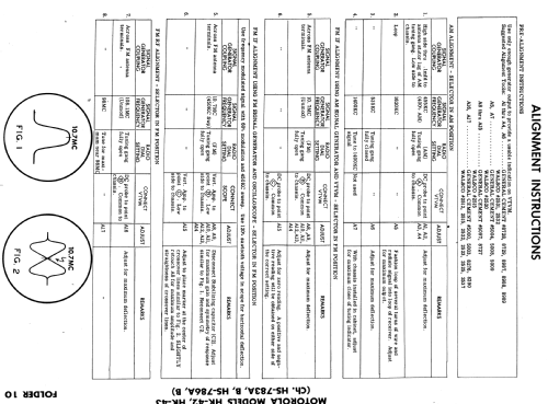 HK-43 Ch= HS-783B; Motorola Inc. ex (ID = 570095) Radio