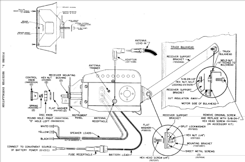 IL2TC Ch= 1A; Motorola Inc. ex (ID = 1084711) Car Radio