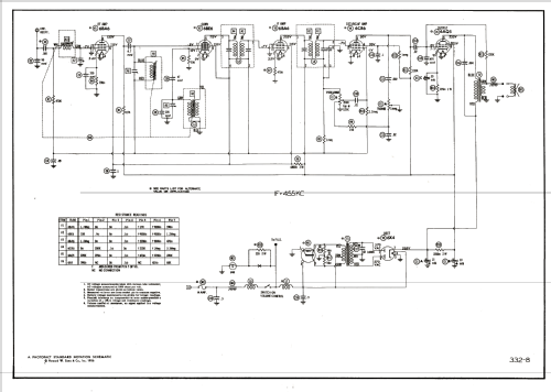 International IL5TCA ; Motorola Inc. ex (ID = 1923248) Car Radio