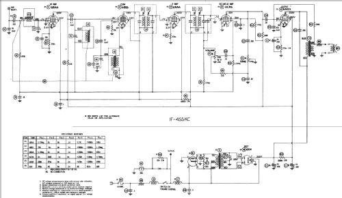 International IL5TCA ; Motorola Inc. ex (ID = 235822) Car Radio